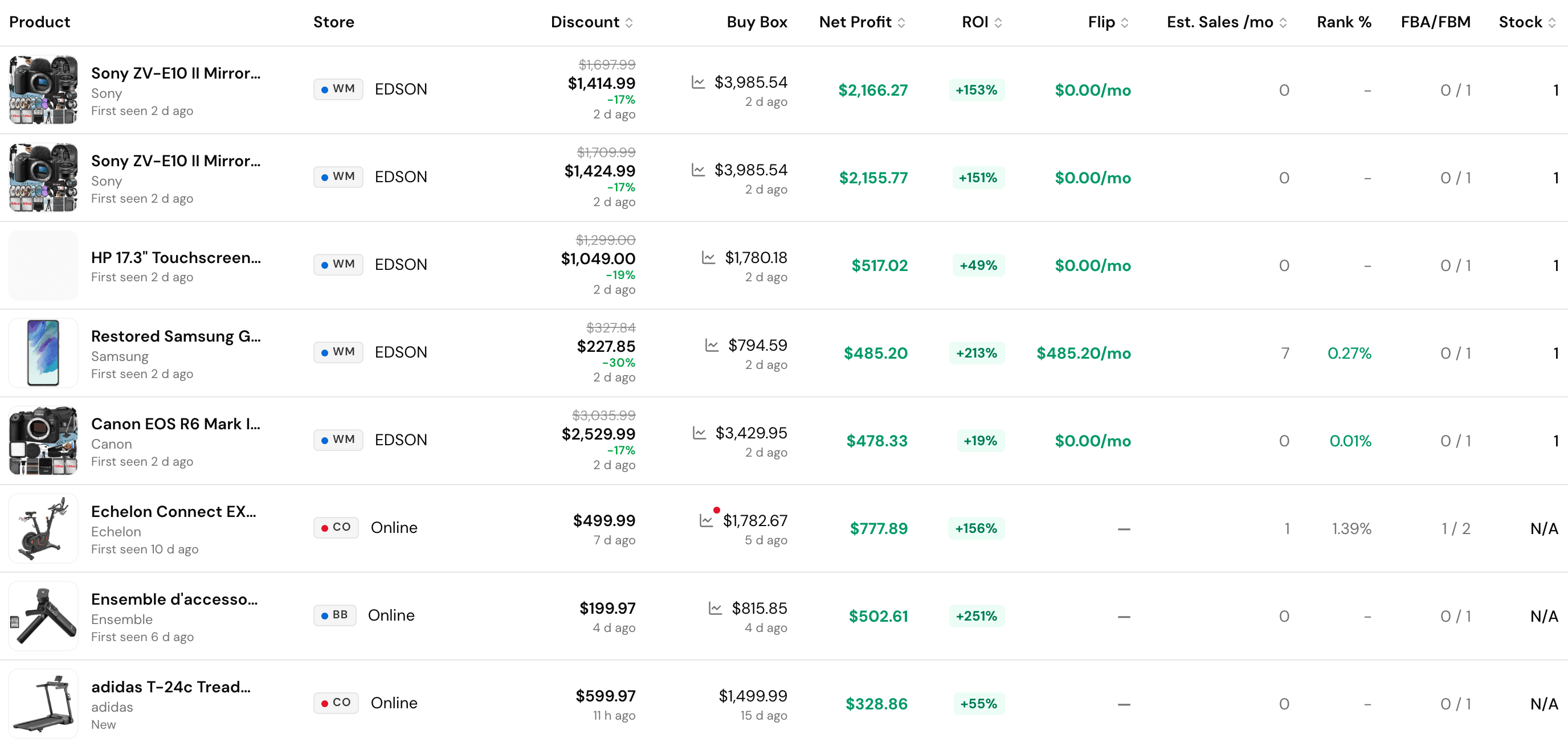The EconoFlip captures table with Amazon match and net profit columns